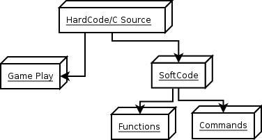 Diagram of how SoftCode fits into the MUX.