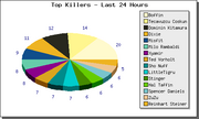 Detailed Stat-Tracking
